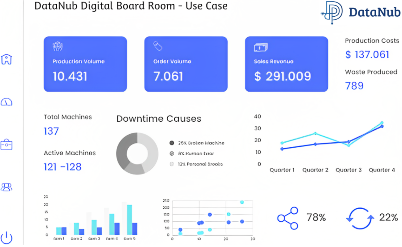 SAP Digital Boardroom| DataNub Technologies