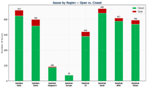 Connecting Claude AI to SAP GRC