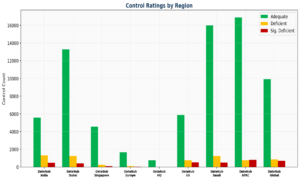 Connecting Claude AI to SAP GRC