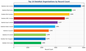 Connecting Claude AI to SAP GRC